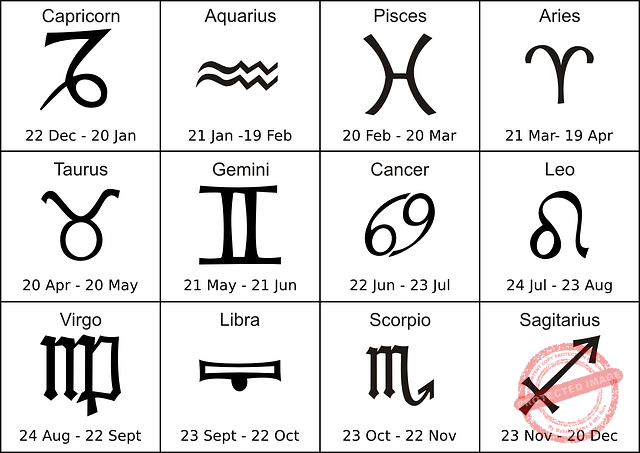 Zodiac
