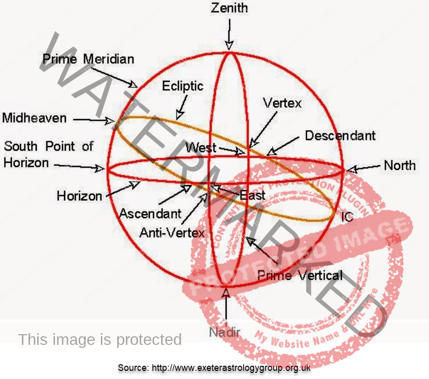 What Is The Vertex In Astrology | Planetary Ruler